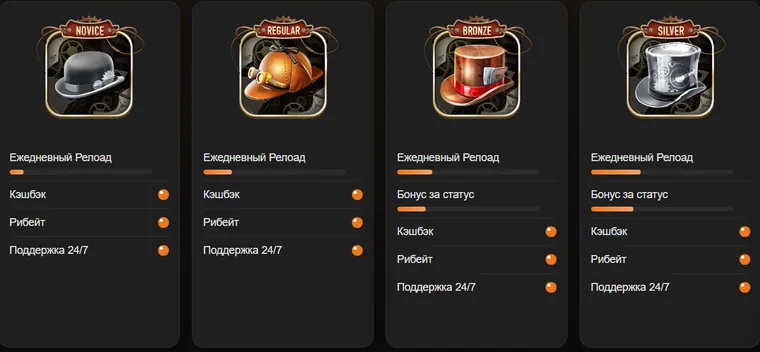 Начальные статусы Joy Casino: Novice, Regular, Bronze и Silver