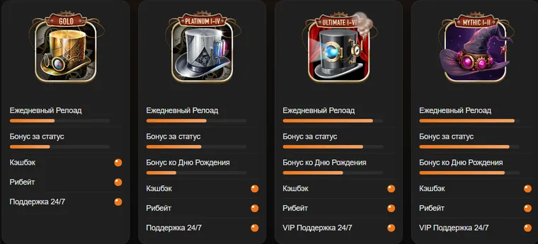 Верхние статусы Joy Casino: Gold, Platinum, Ultimate и Mythic