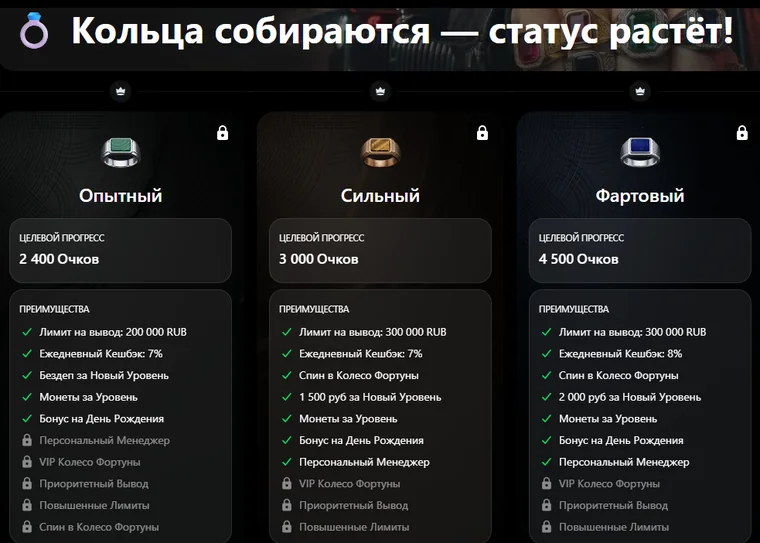 Средние уровни программы лояльности Norm Casino: Опытный, Сильный и Фартовый с денежным бонусом за уровень