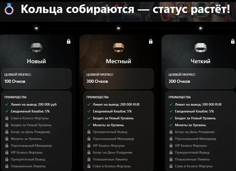 Первые уровни программы лояльности Norm Casino: Новый, Местный и Чёткий с кэшбэком 5%