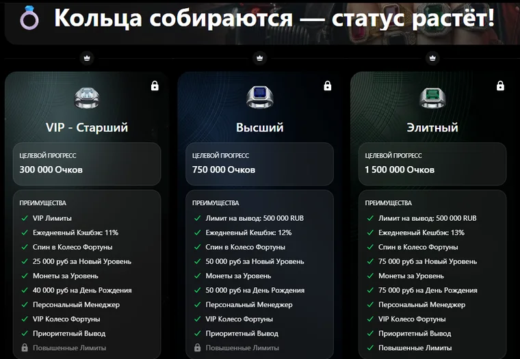 Верхние уровни программы лояльности Norm Casino: Солидный, Статусный и Профессиональный с кэшбэком 10%